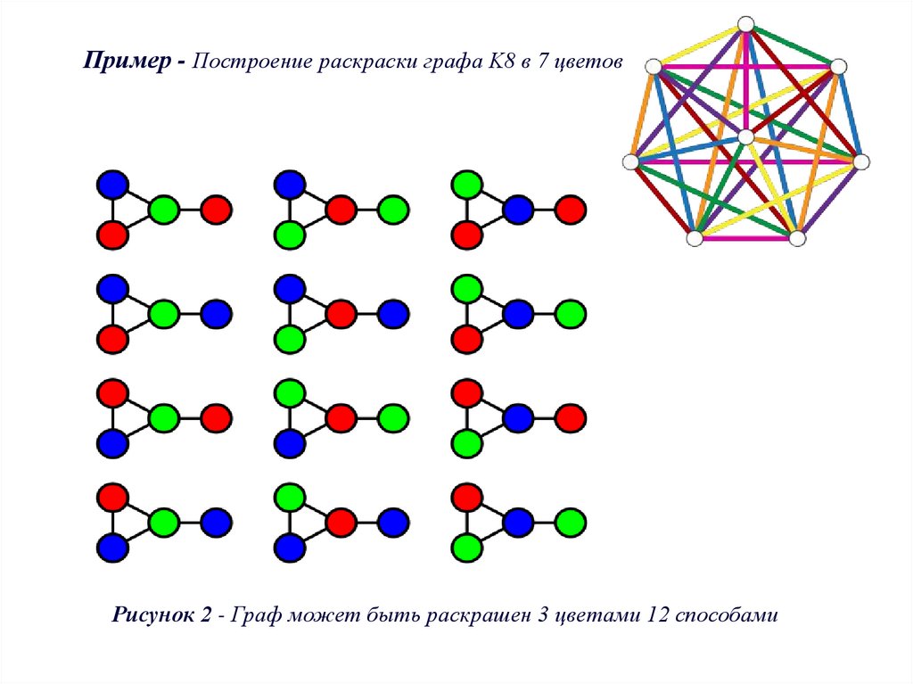 Определите хроматическое число графа представленного на рисунке