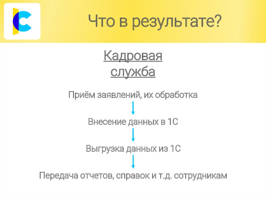 Установить приложение 1с кабинет сотрудника