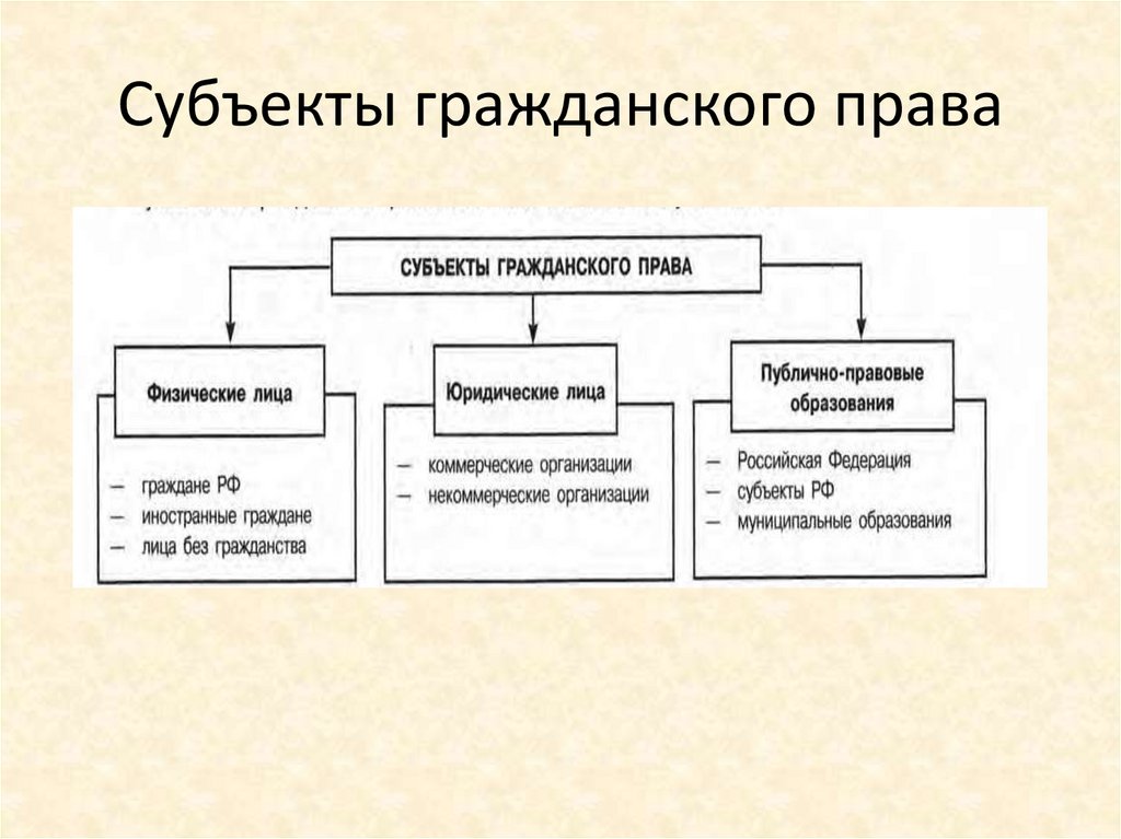 10 общ гражданское право