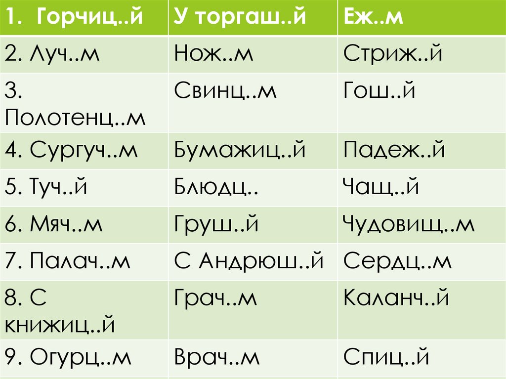 Значение слова бридж. Окончания названий городов. Названия средневековых городов. Города заканчивающиеся на бург. Склонение названий городов.