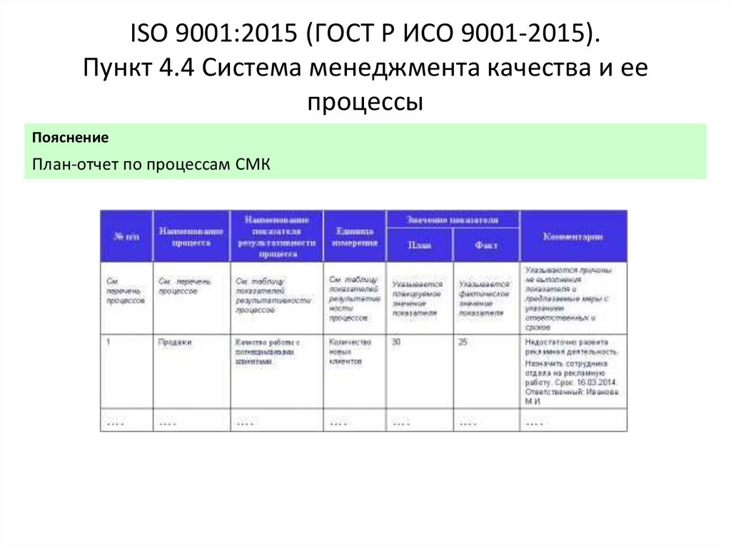 Сравнительный анализ стандартов в области управления проектами