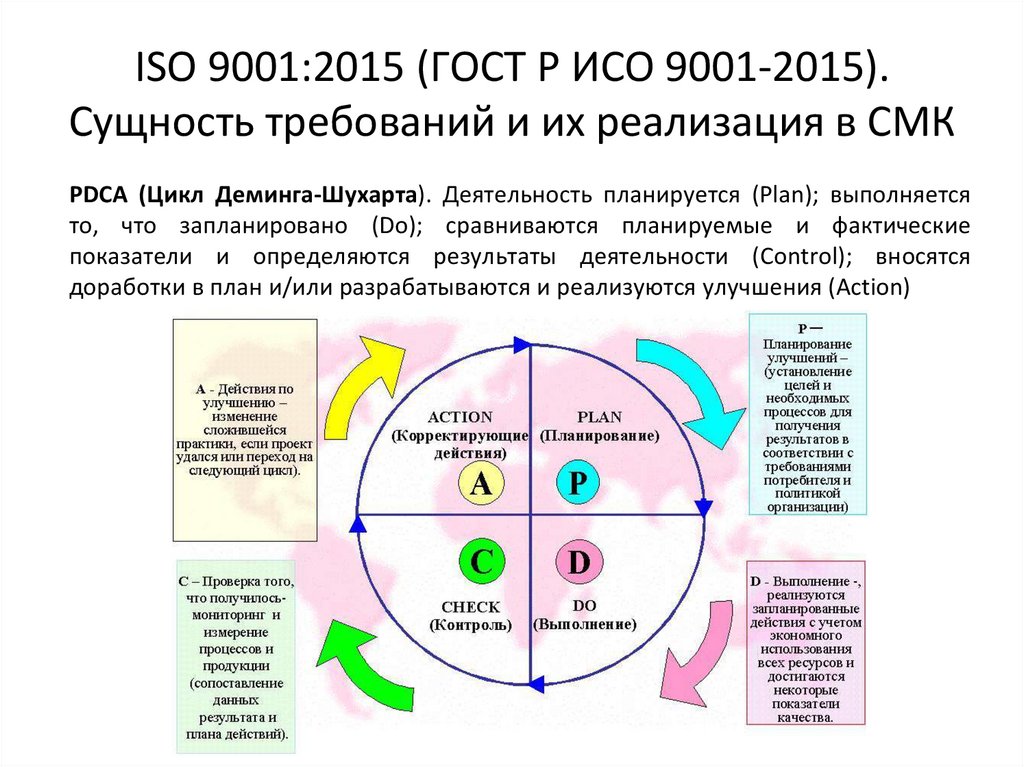 Исо предлагает цикл работы по схеме