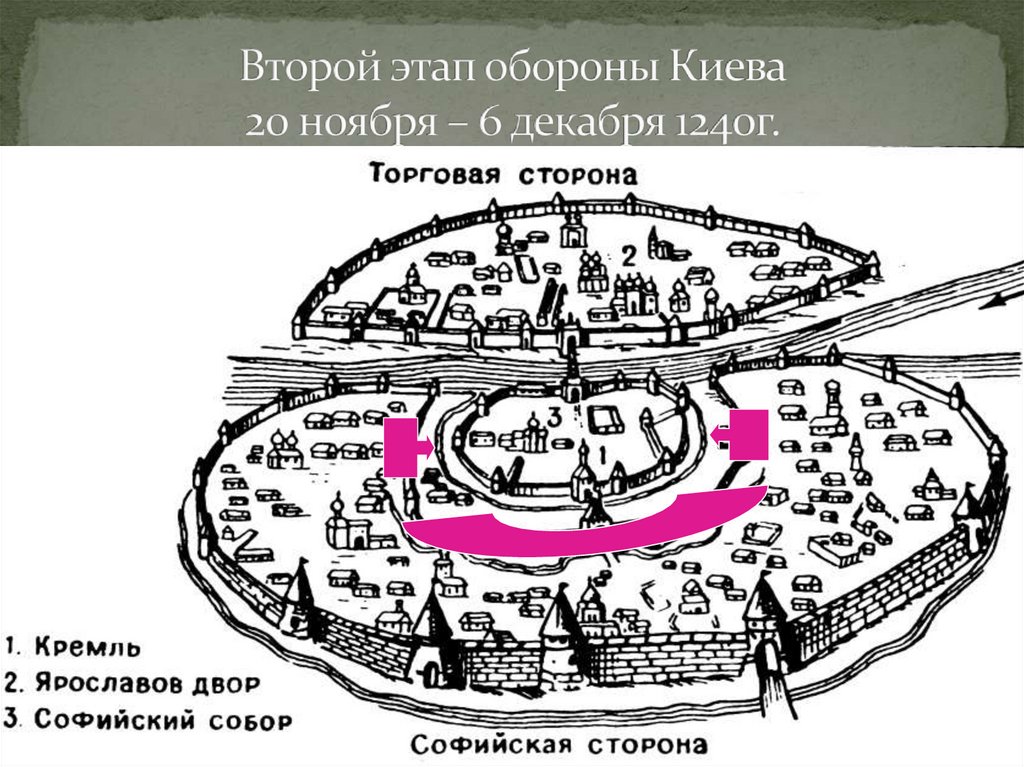 Оборона киева презентация