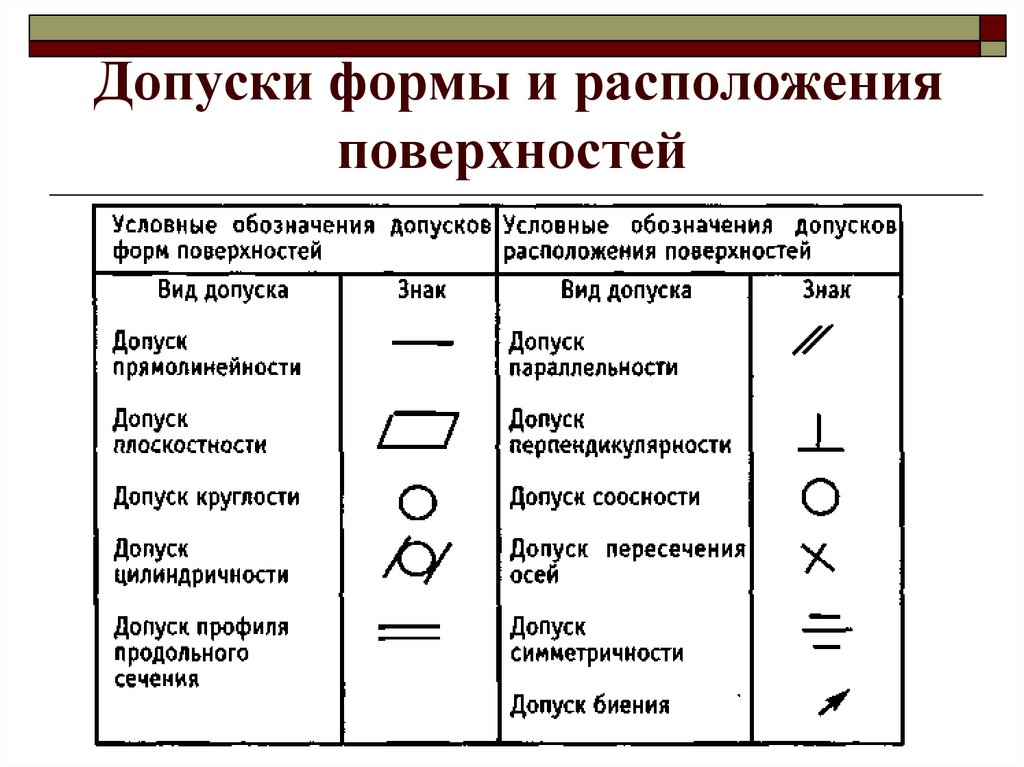 Знаки на чертежах. Допуски отклонения поверхностей. Обозначение допусков отклонения поверхностей. Допуски расположения поверхностей и их обозначения.. Значки допусков отклонений расположения.