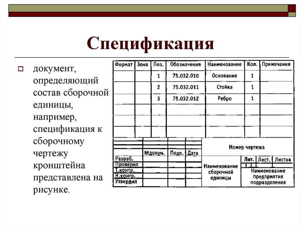 Конструкторский документ определяющий состав сборочной единицы