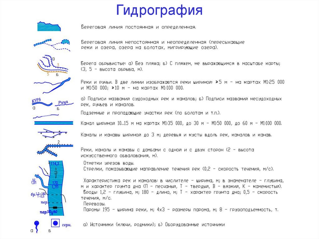 Гидрография рельеф