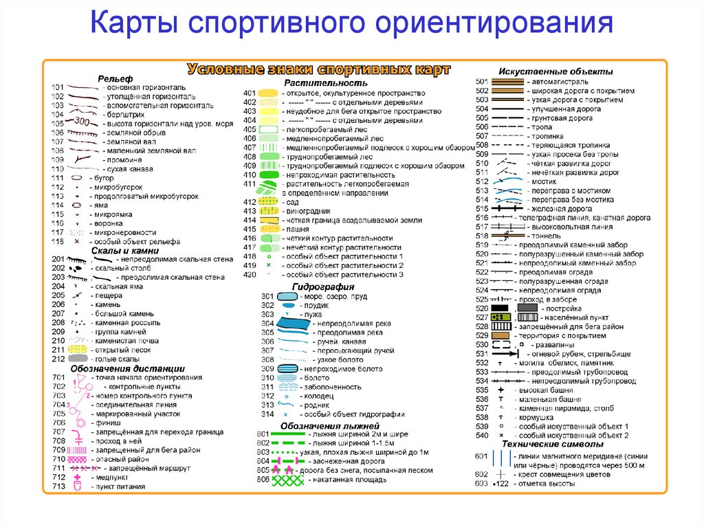 Карта спортивного ориентирования обозначения