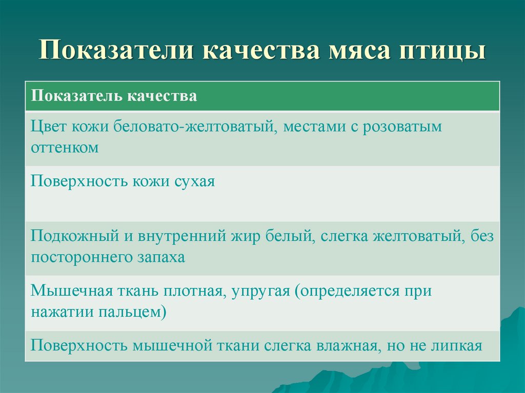 Показатели мяса. Показатели качества мяса птицы. Показатели качества мяса. Органолептическая оценка качества мяса птицы. Показатели качества птицы.