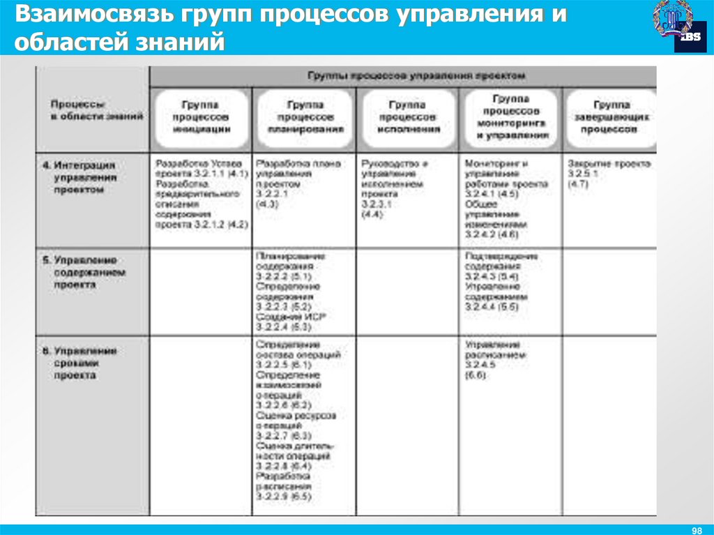 Область знаний в проекте это