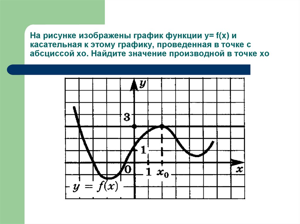 На рисунке изображены график функции и касательная к этому графику проведенная в точке x0