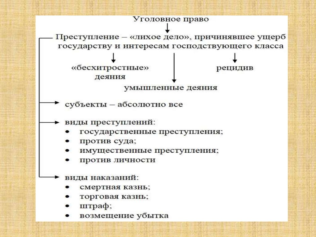 Централизованные государства список