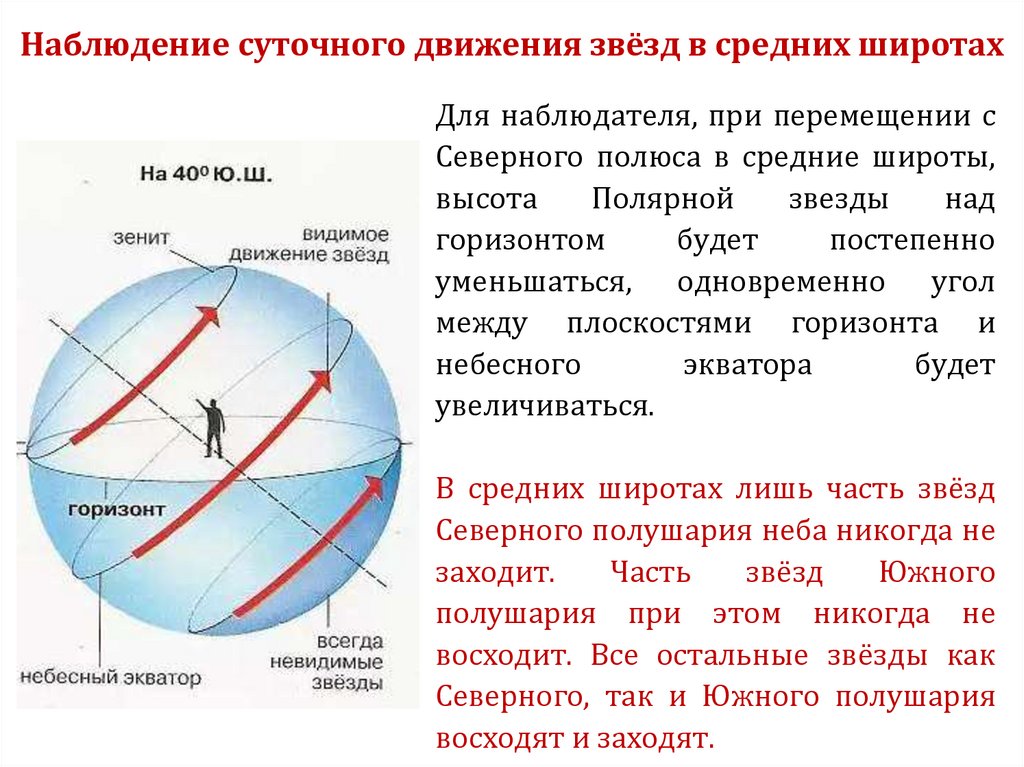 Что зависит от географической широты