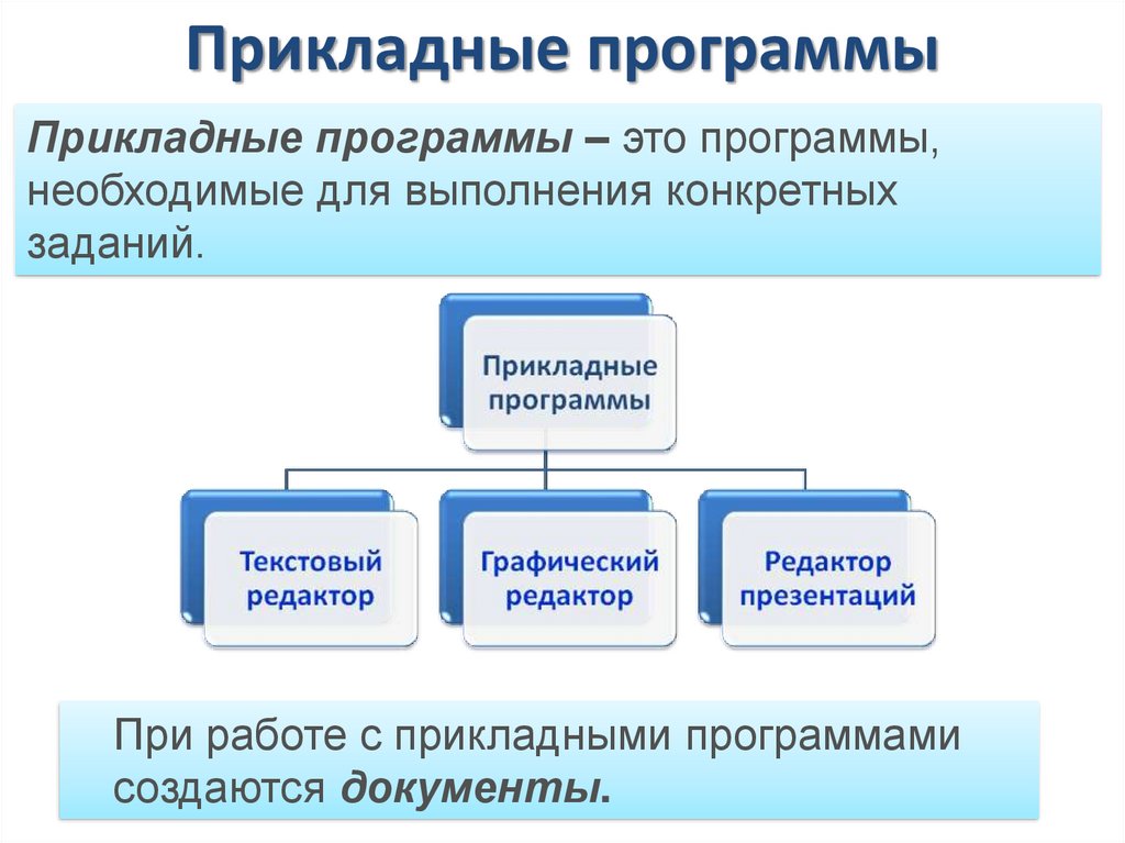 В состав прикладного программного обеспечения входят