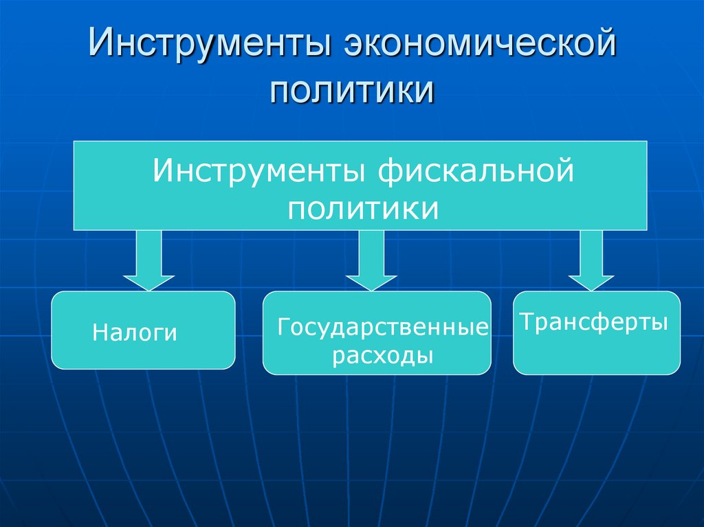 Инструменты в экономике. Инструменты экономической политики. Инструменты государственной экономической политики. Инструменты государственной экономической политики таблица. Инструменты экономической политики государства таблица.