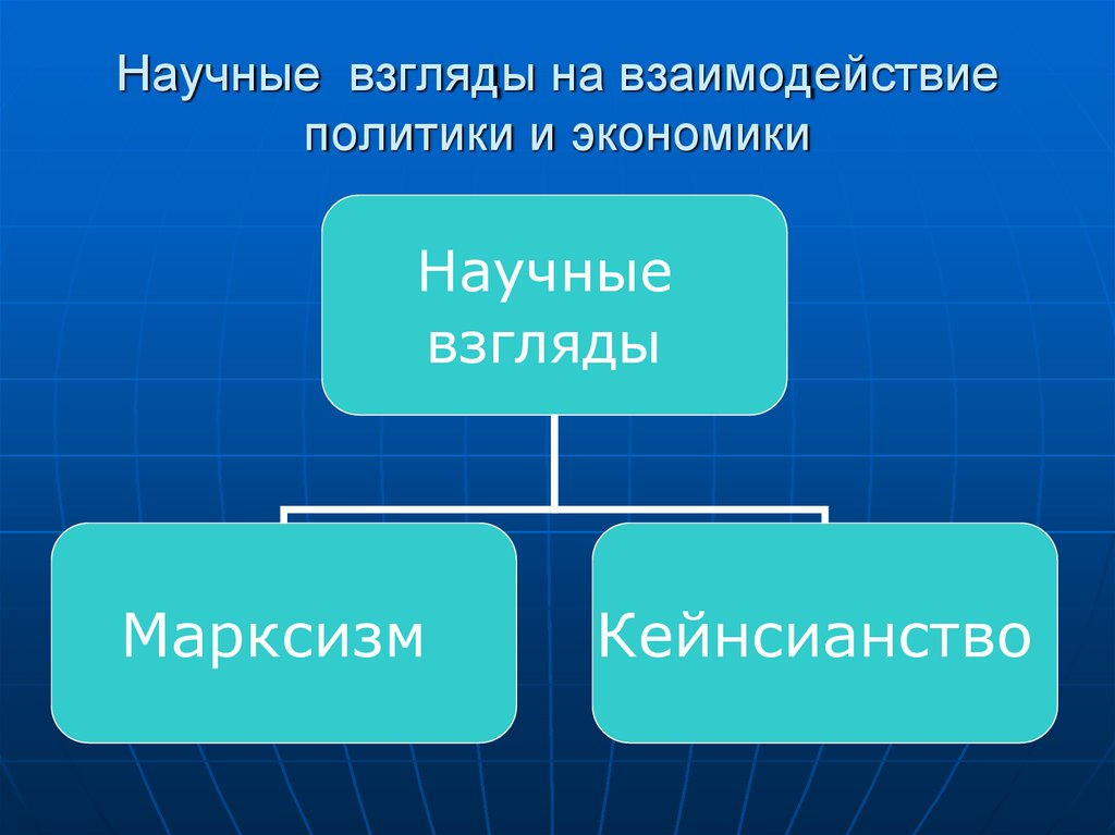Научные взгляды на взаимодействие политики и экономики
