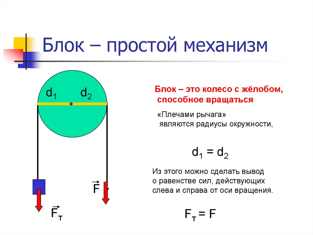 Простые механизмы блок рисунок