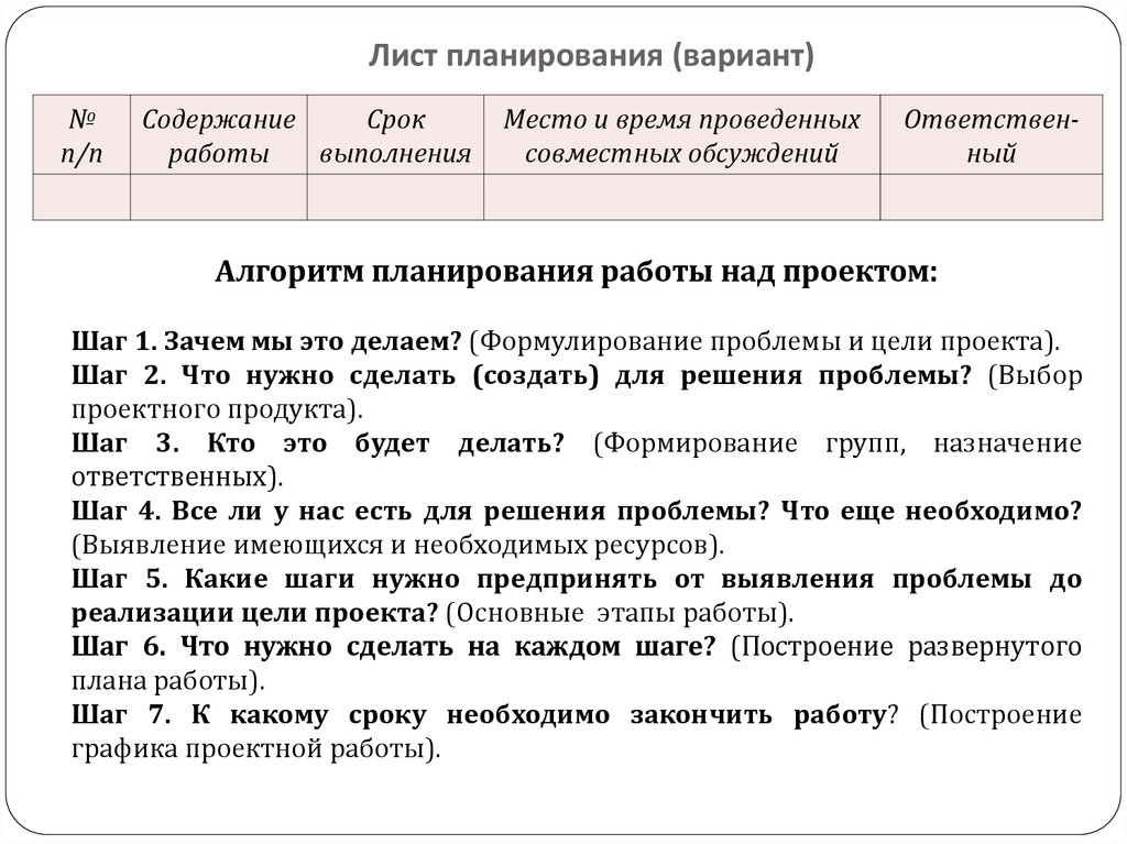 Какие шаги нужно предпринять от выявления проблемы до реализации цели проекта