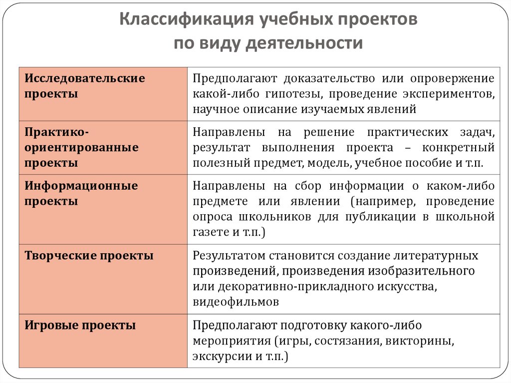 Классификации учебных проектов