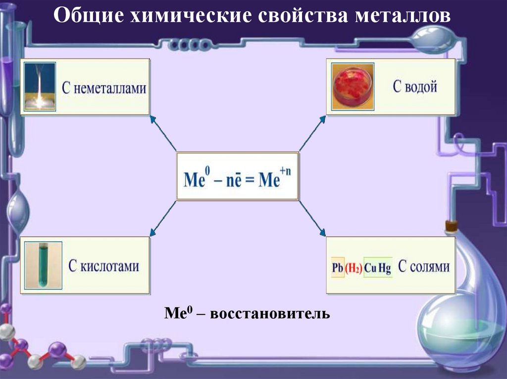 Основная химия центры