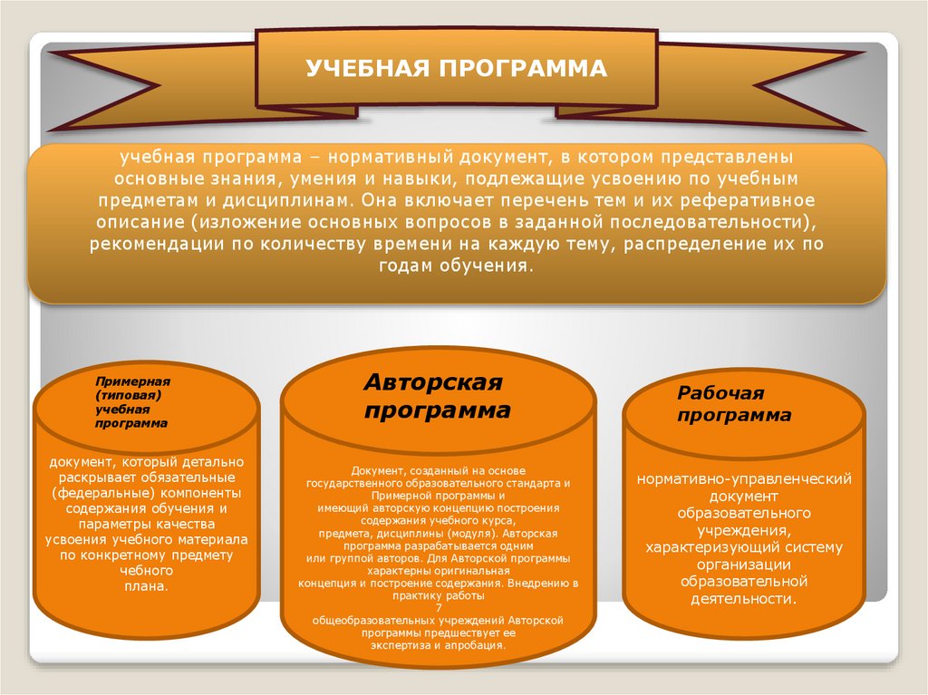 Согласно содержанию. Элементы содержания учебного материала. Учебная программа как нормативный документ. Требования к содержанию образования. Сущность и структура содержания образования.