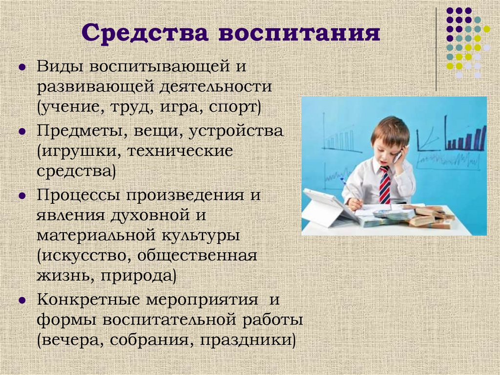 Процесс произведение