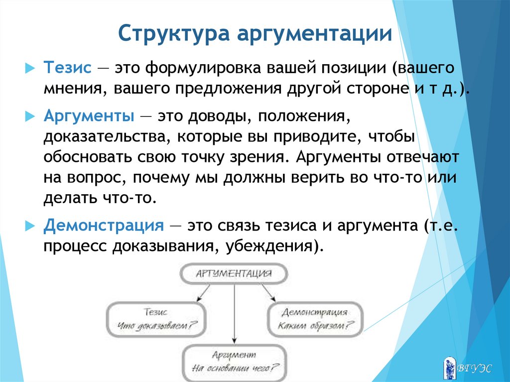 Структура аргументации тезис аргумент конспект урока 8 класс презентация