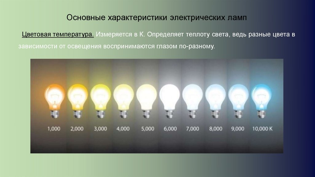 Основные характеристики электрических ламп