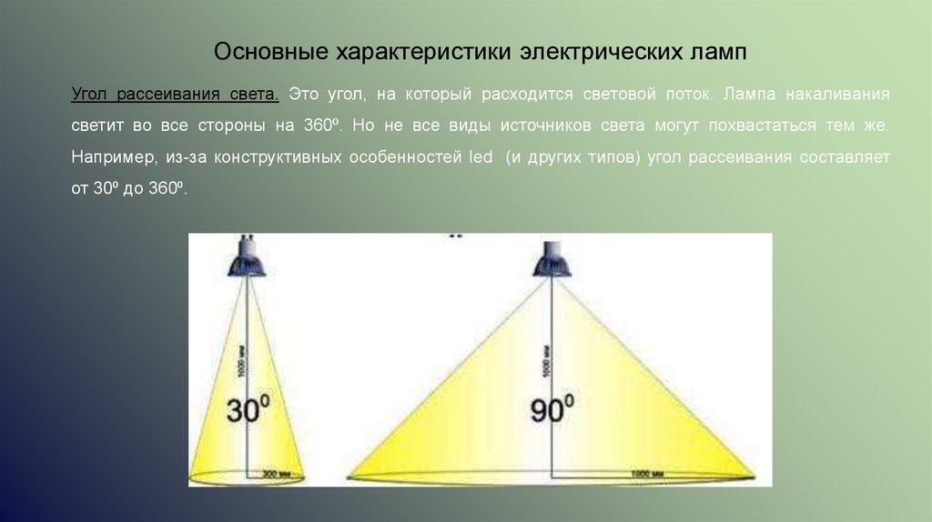 Основные характеристики электрических ламп
