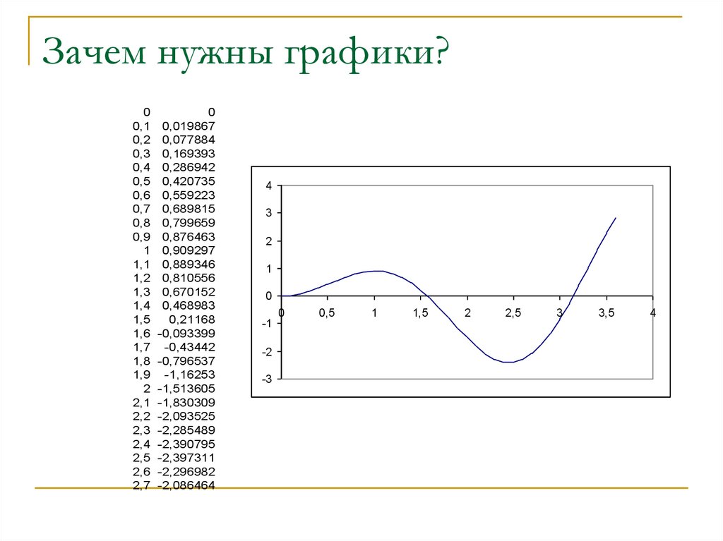 Графики и диаграммы зачем нужны графики и диаграммы