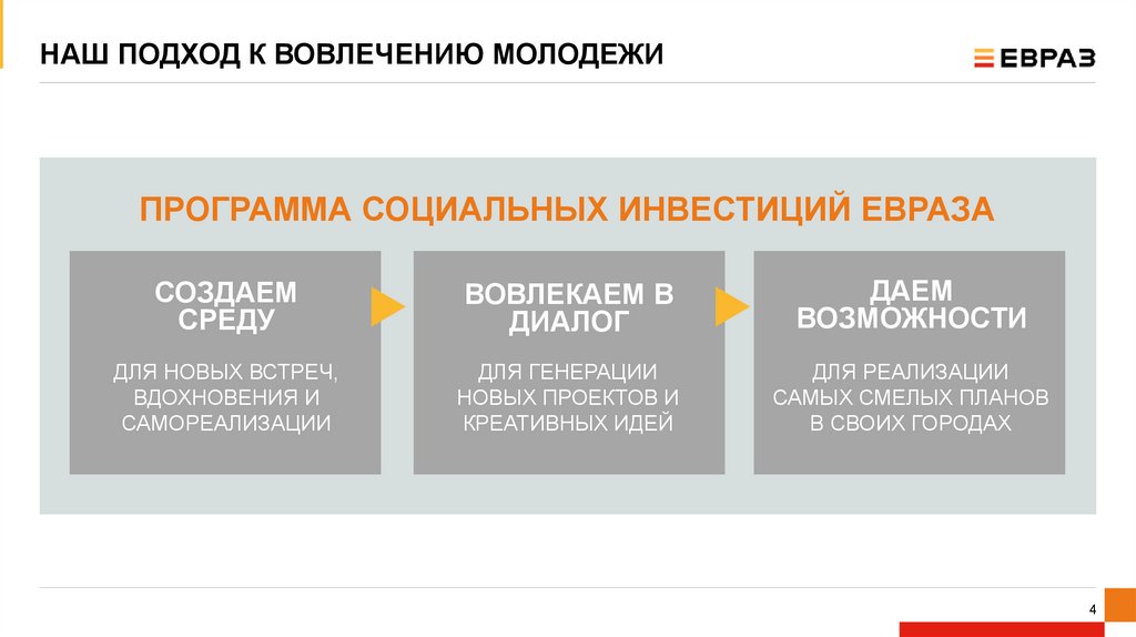 НАШ ПОДХОД К ВОВЛЕЧЕНИЮ МОЛОДЕЖИ