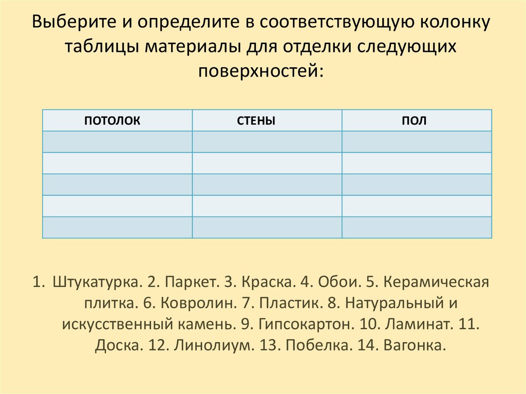 Колонка в таблице. Колонка и столбец в таблице. Таблица материалов. Соответствующие колонки.