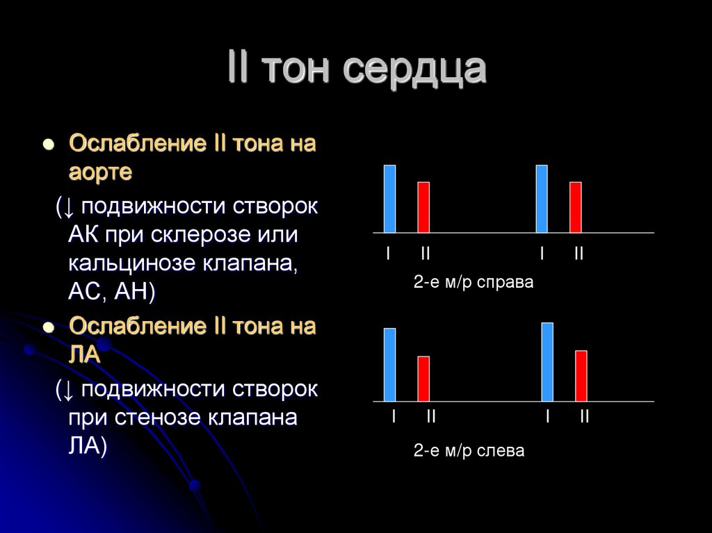 Второй тон