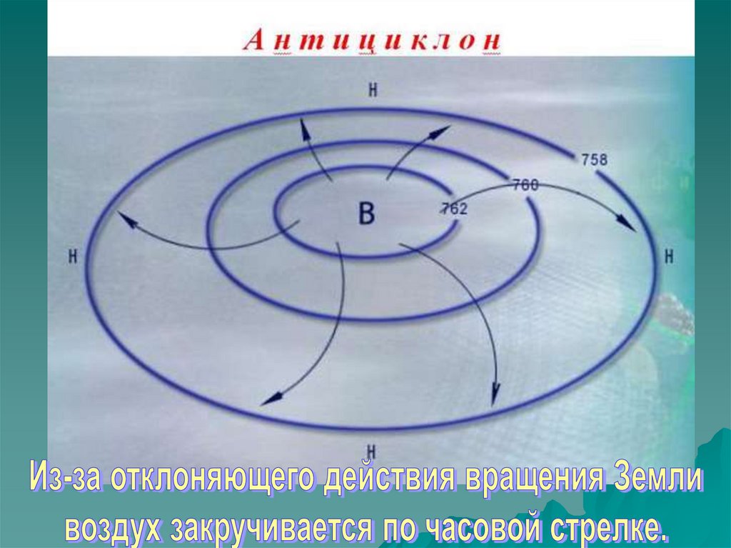 В центральной части антициклона воздух поднимается опускается. В центральной части антициклона воздух. Вращение по часовой стрелке это циклон или антициклон. Все закручивается по часовой стрелке. Закрутить по часовой стрелке.