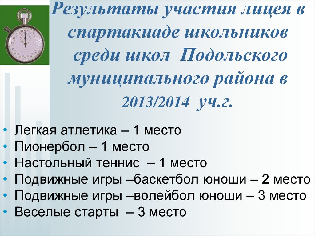 Результаты участия лицея в спартакиаде школьников среди школ Подольского муниципального района в 2013/2014 уч.г.