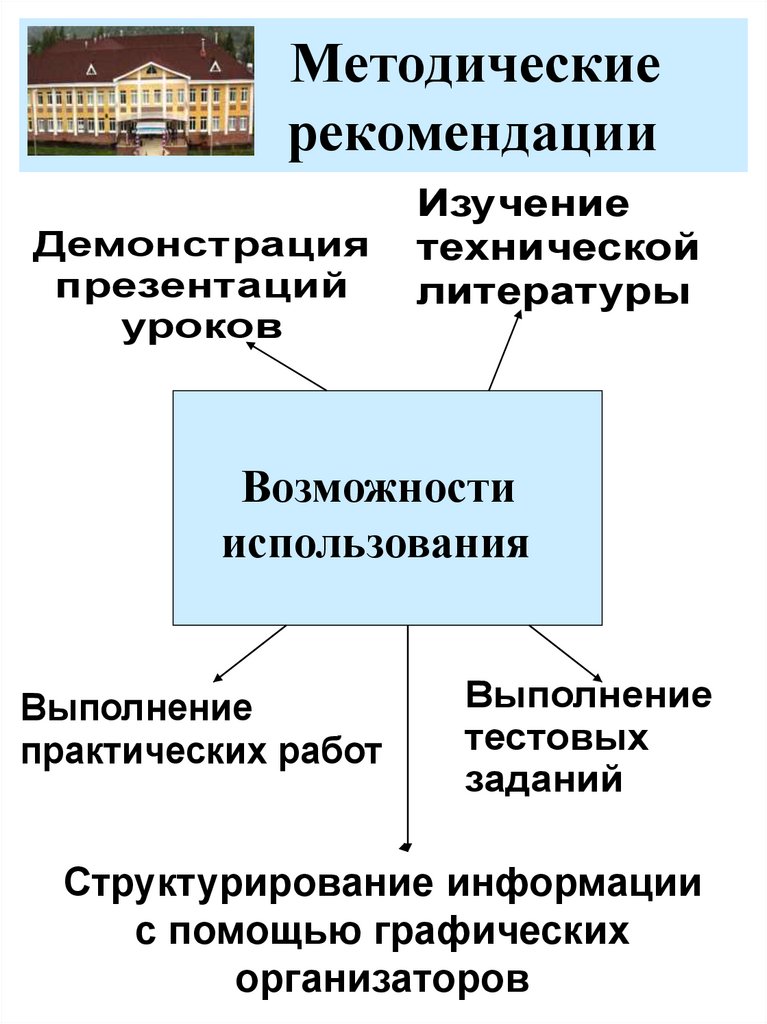 Методические рекомендации