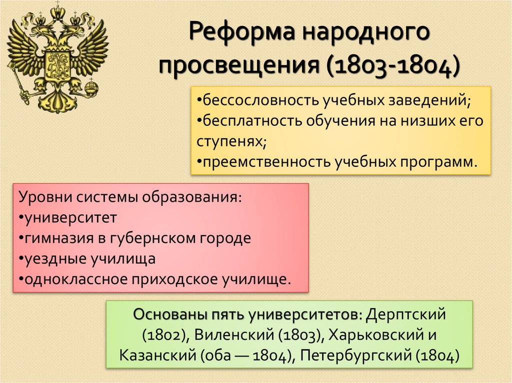 Реформа народного просвещения (1803-1804)