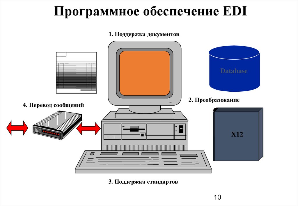 Edi base