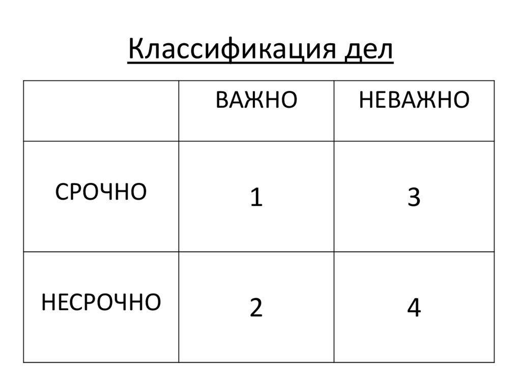 Классификация дел