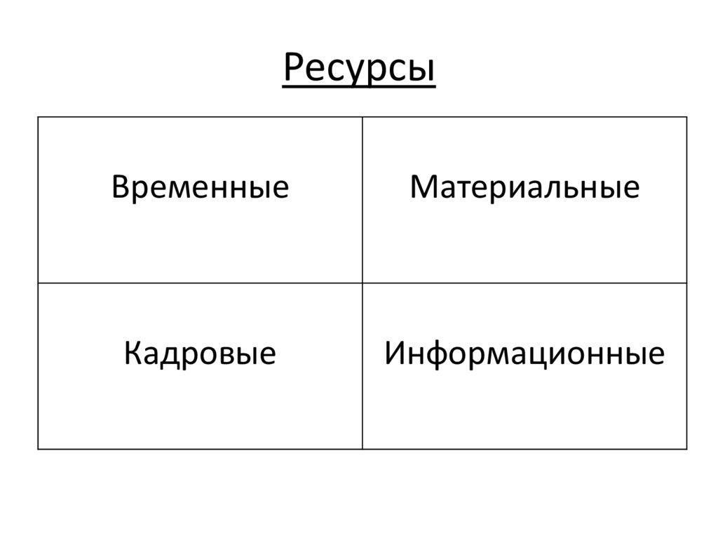 Ресурсы
