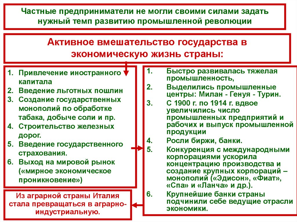 Италия время реформ и колониальных захватов презентация