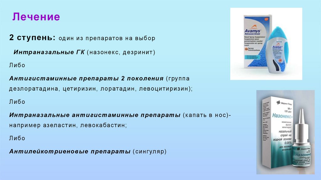 Назонекс схема лечения. Назонекс схема. Сингуляр в нос. Назонекс латинское название. Назонекс капли для детей.