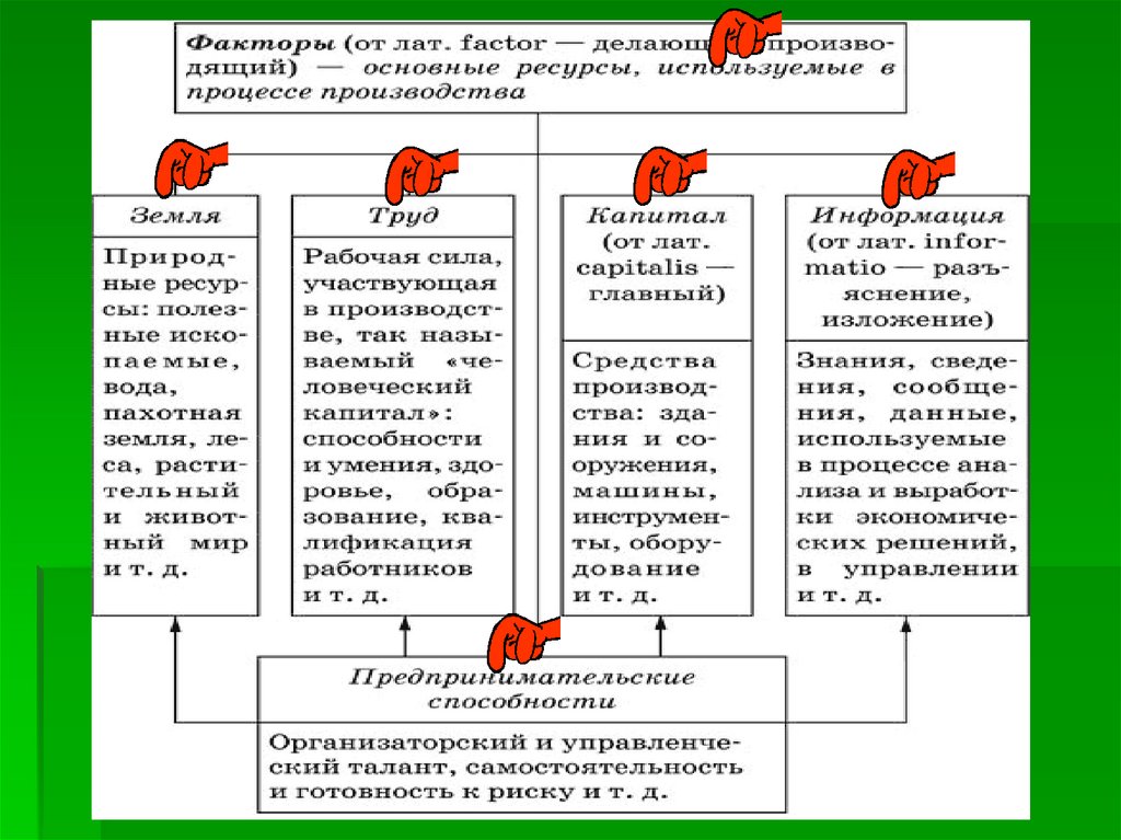 Развернутый план факторы производства