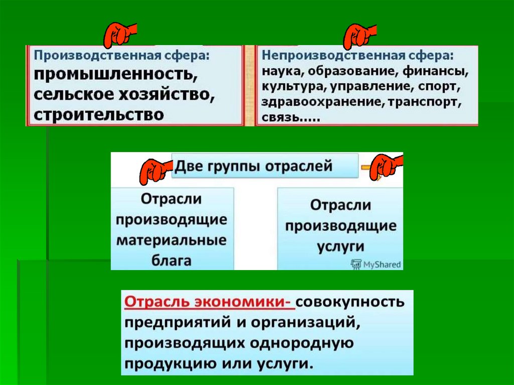 Продукт фирмы презентация 10 класс экономика