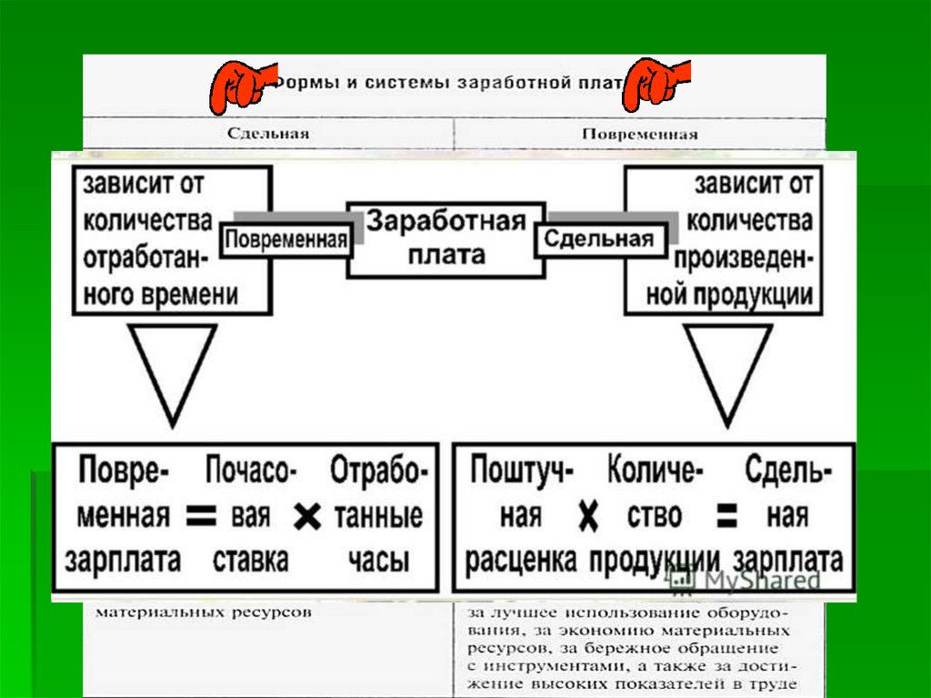 Развернутый план факторы производства