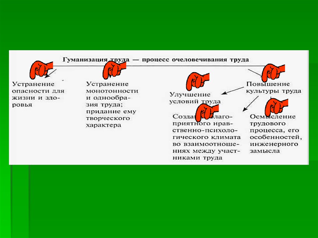 Сложный план производство основа экономики