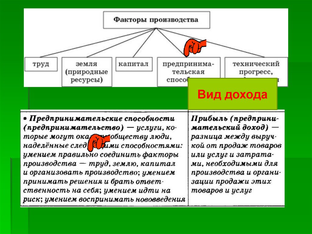 Факторы производства презентация 9 класс обществознание