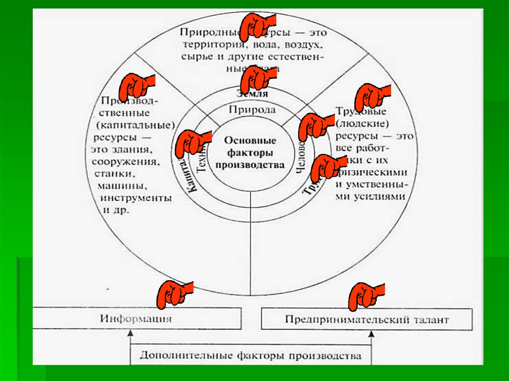 Природно экономический фактор. Социальные факторы производства. Факторы производства Японии. Экономические основы производства и ресурсы предприятий. Экономика факторы сопряжение.