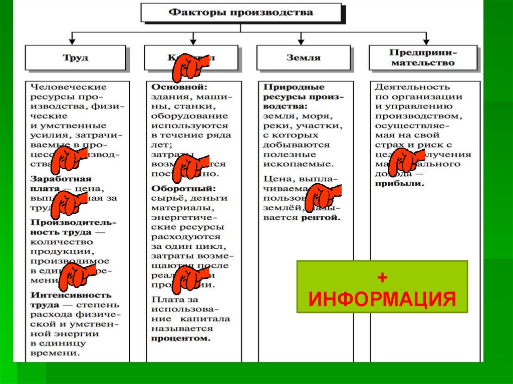 Производство основа экономики конспект урока 8 класс презентация