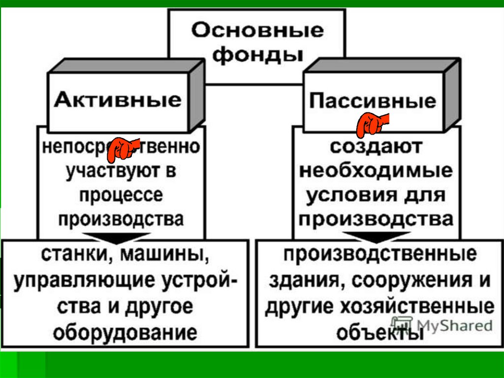 Факторы производства благ. Первичные и вторичные факторы производства. Презентация блага производство факторы. Факторы производства презентация 10 класс экономика. Фактором производства является (ются).