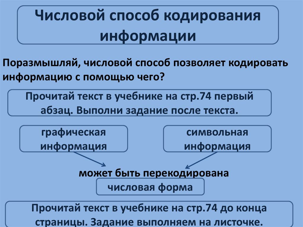 Дата словесно цифровым способом. Способы кодирования информации. Графический способ кодирования. Процесс кодирования и передачи информации. Основные процессы кодирования и передачи информации..